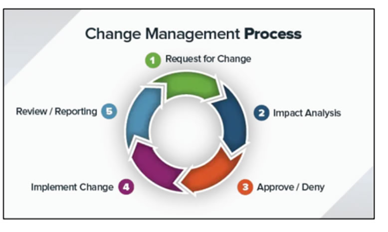 Change Management – Tower Sacco